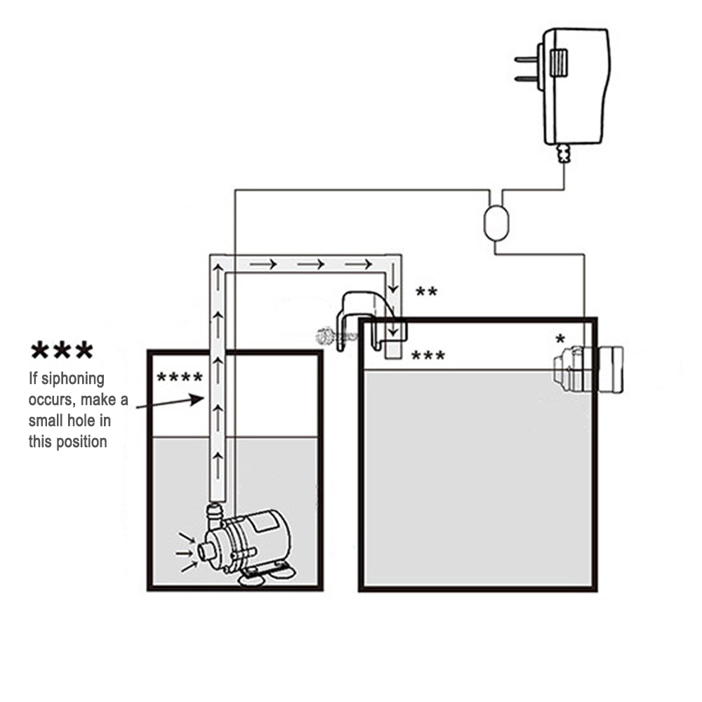 Automatische Aquarium Water Vo - Aquarium Fish Marine recensie en prijs